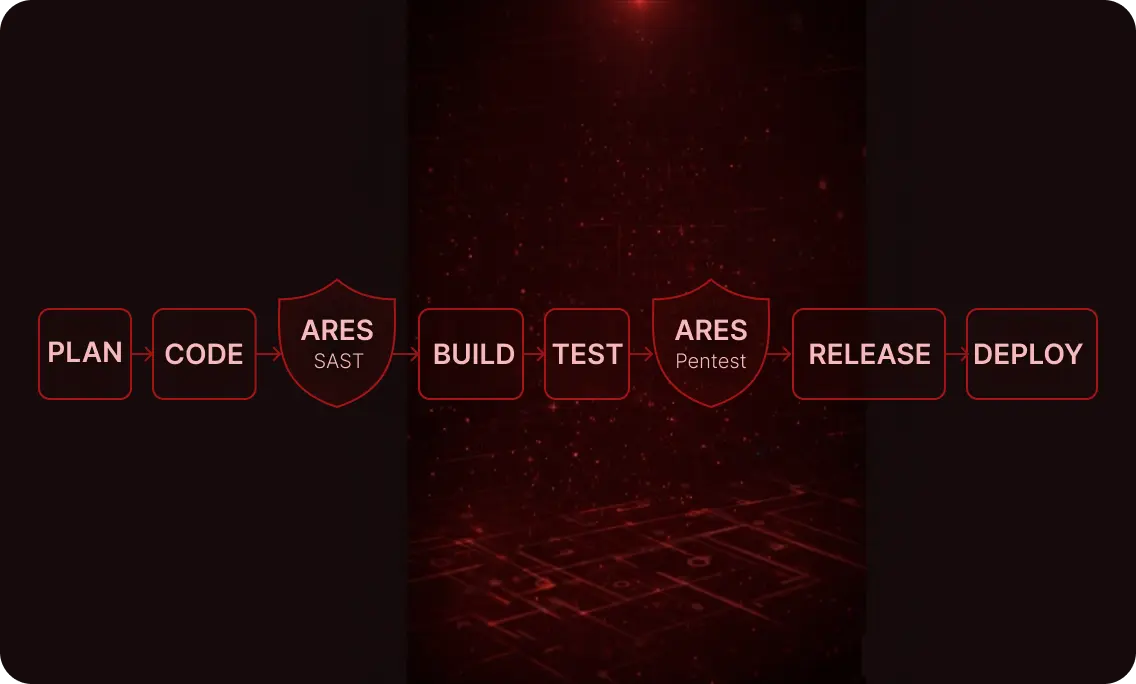 More Use Cases