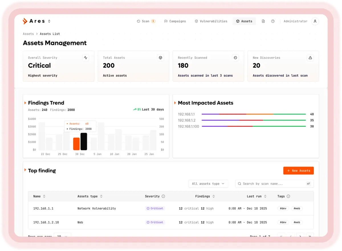 ARES VAPT Dashboard