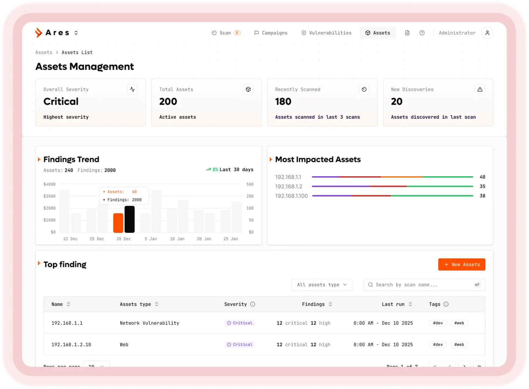 SXStrike VAPT Dashboard