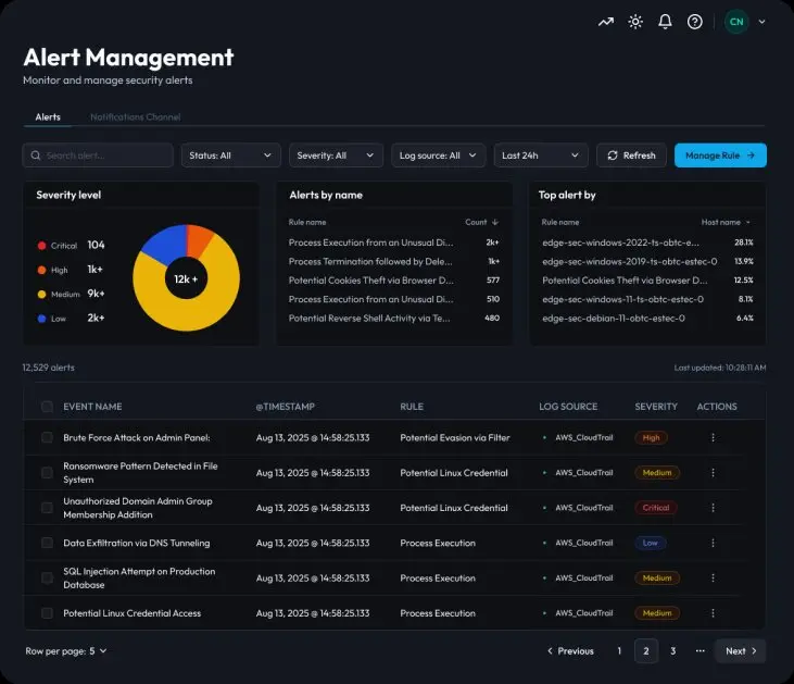 SXGuard alert management console