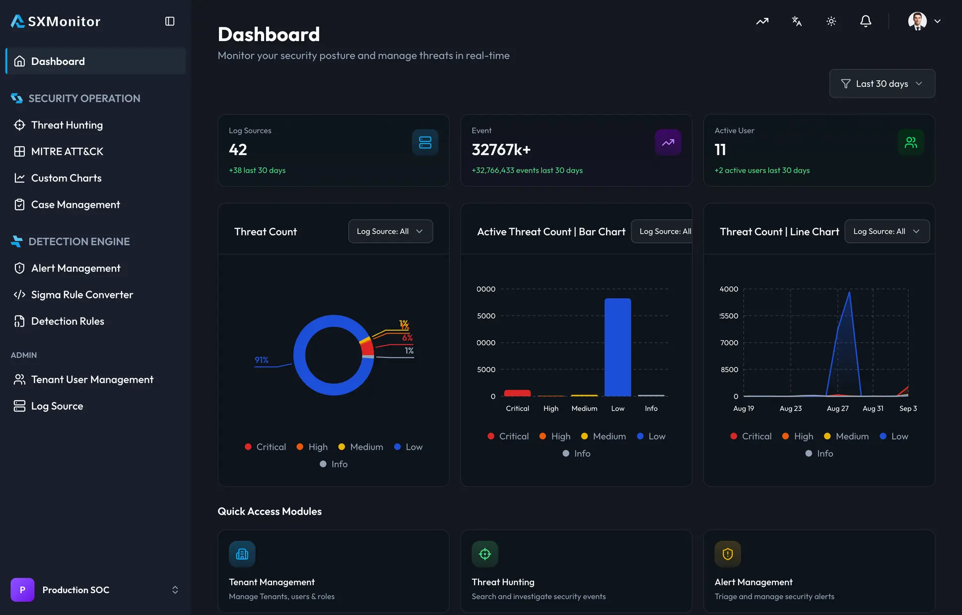 SXMonitor Dashboard