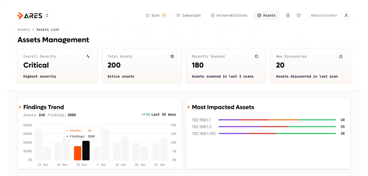 ARES Platform