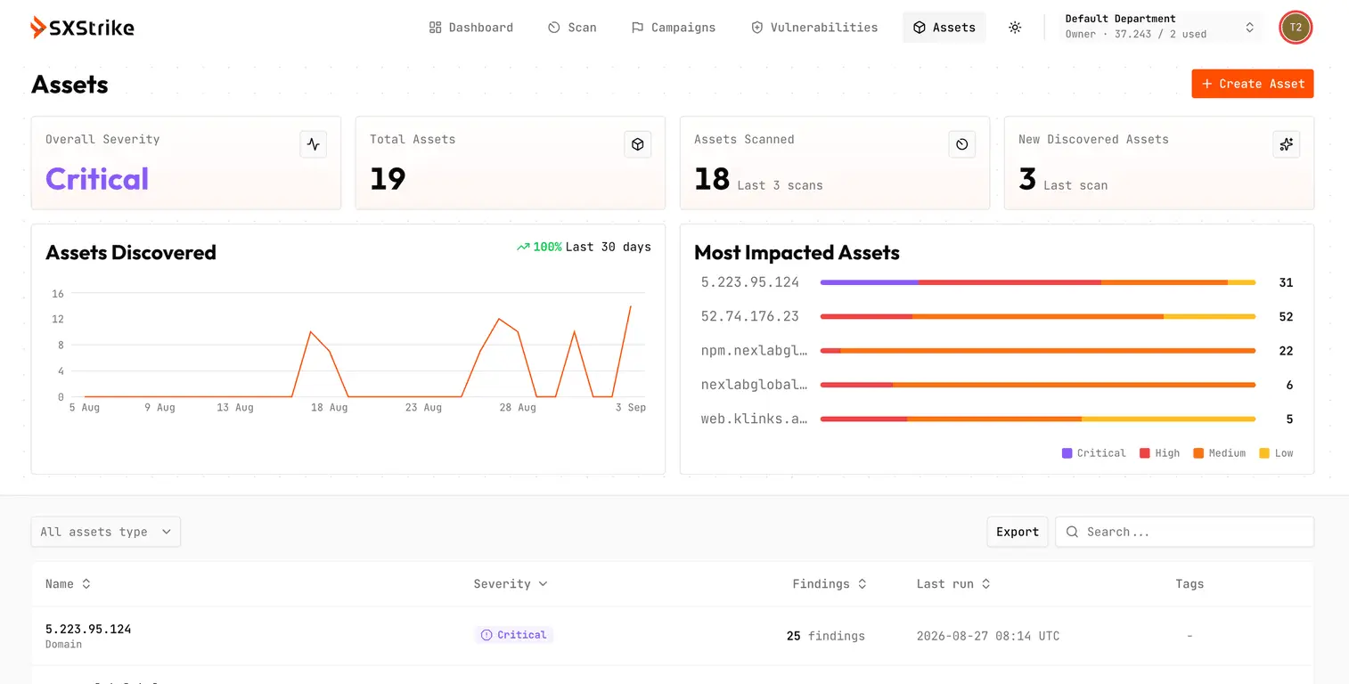 SXStrike Platform