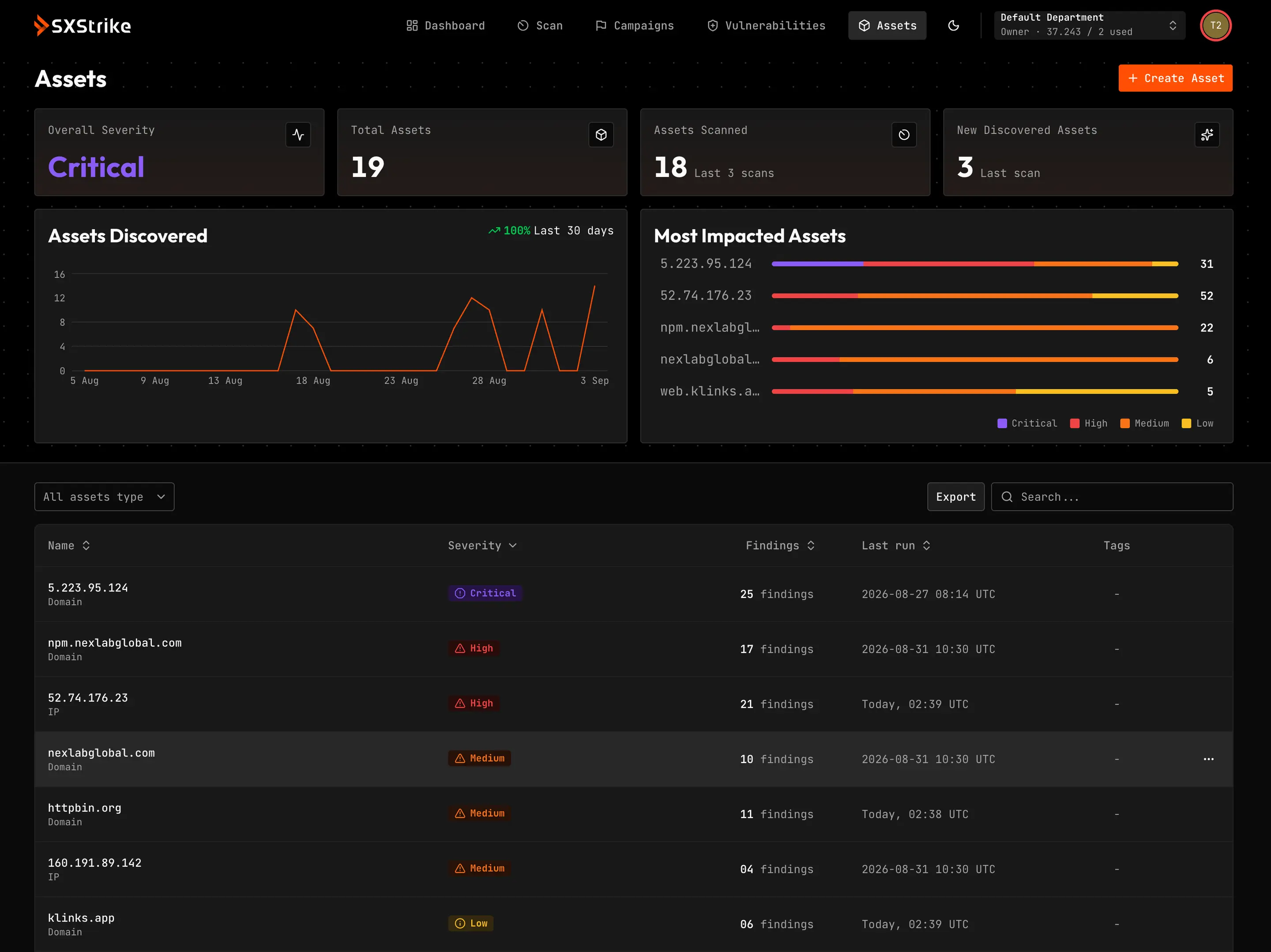 SXStrike product dashboard preview