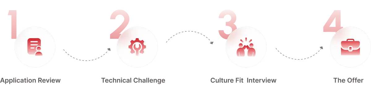 The Path to SXGuard