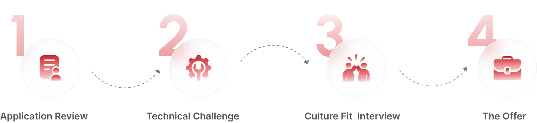 The Path to SXGuard