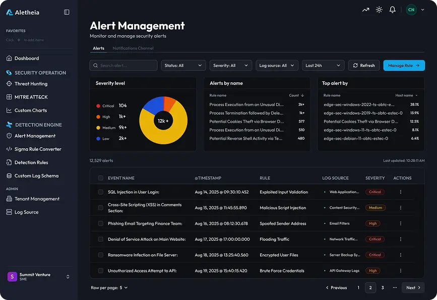 Aletheia Dashboard