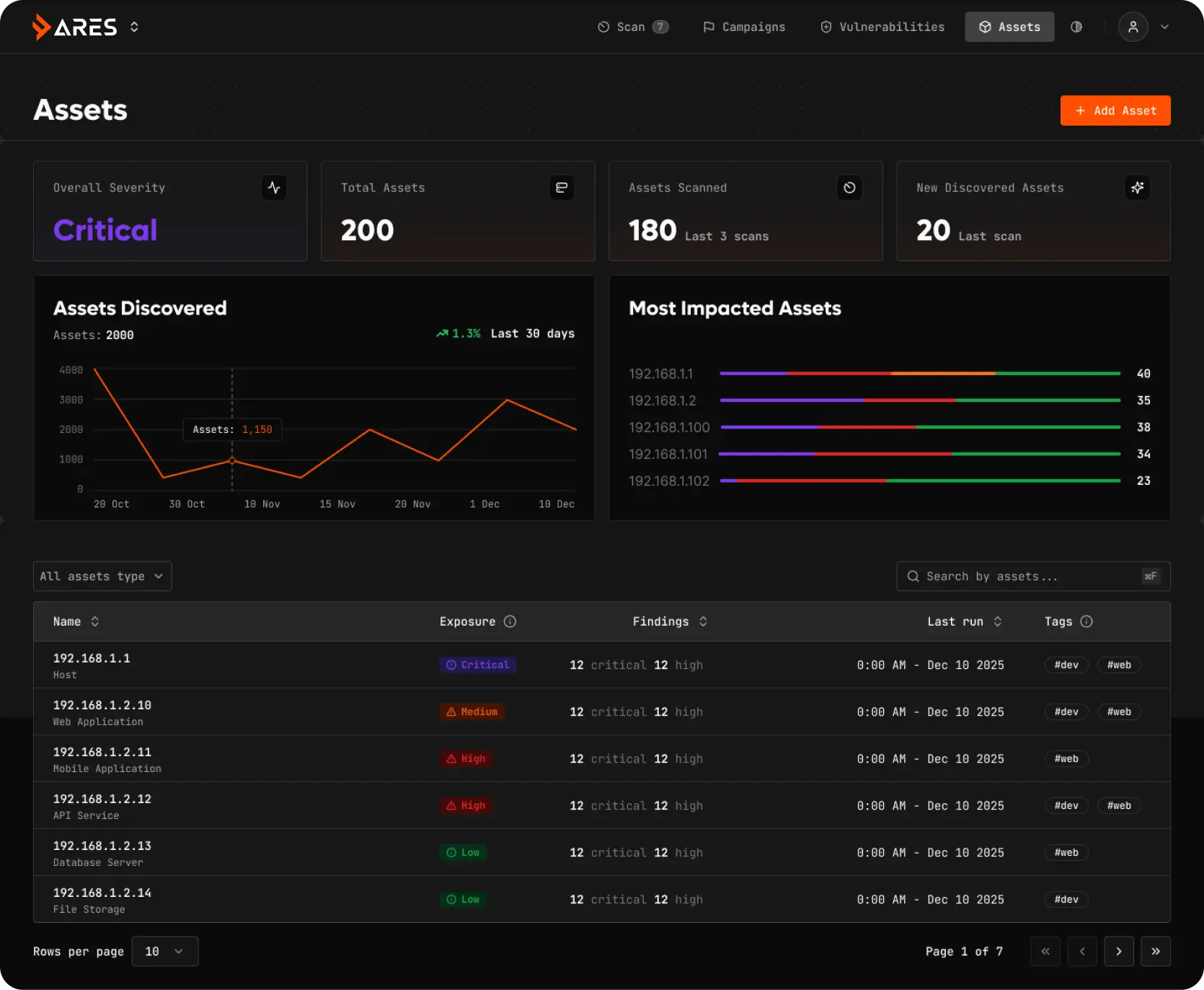 SXStrike ASM Dashboard