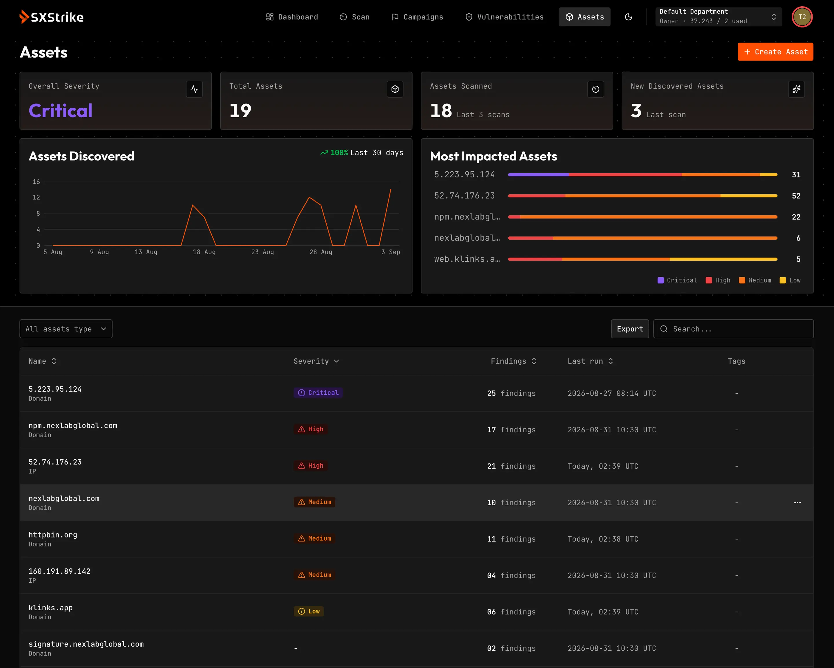SXStrike Dashboard